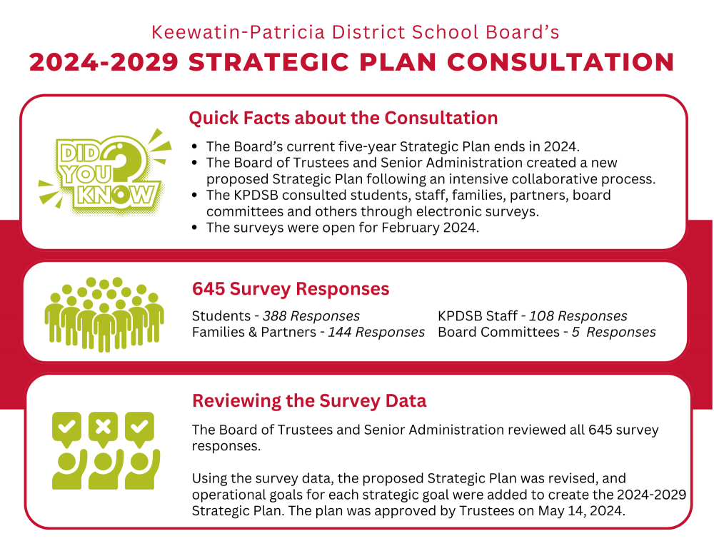 Graphic showing information about the consultation to create the new plan